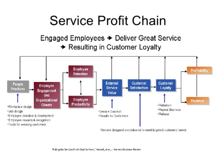 service-profit-chain-1-728
